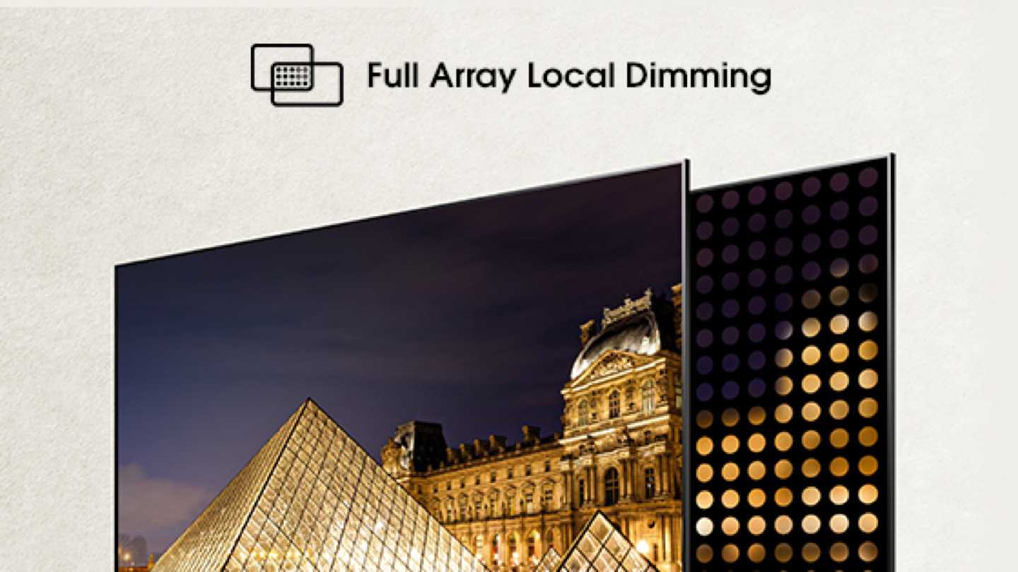 Full Array Local Dimming